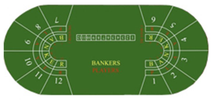 12-Player, Backed Baccarat Layout, 154 in. x 62 in. (Billiard Cloth) main image